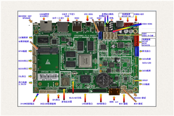 System development board introduction